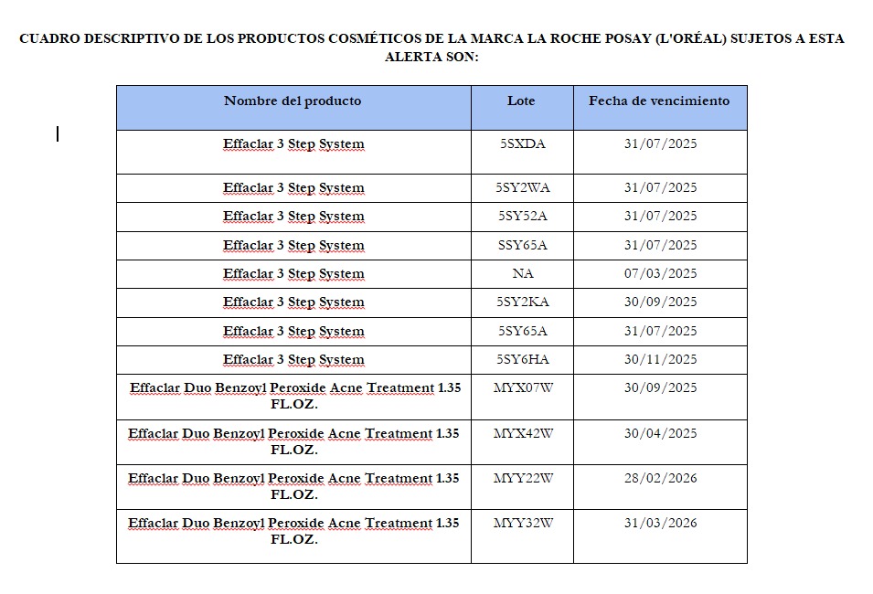 1742304670 654 Digemaps emite alerta sanitaria en productos La Roche Posay LOreal