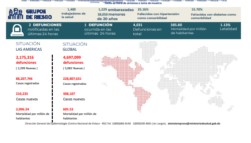 1632325587 705 Notifican 321 casos nuevos y una defuncion por COVID 19 en