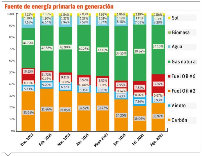 El aumento de factura eléctrica genera pesar