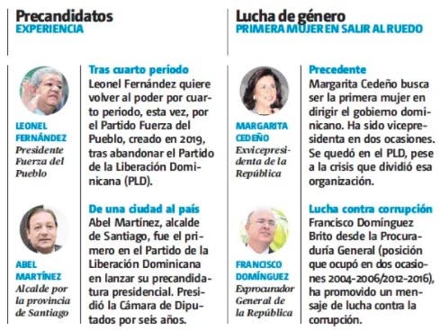 JCE prohibe hacer campana politica a destiempo