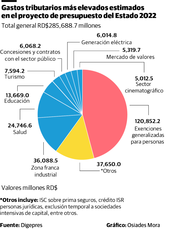 gasto-tributario_17509578_20211027162619