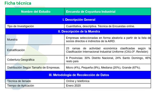 1635992603 230 El Indice de Clima Empresarial asciende de a 611 a
