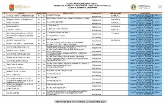 1639245663 119 Identifican dominicanos que sobrevivieron a accidente en