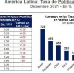 1640839833 944 La economia subira mas de lo esperado BCRD dice sera