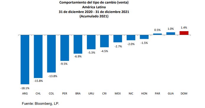 1641250352 758 Comunidad internacional valora como historia de exito la recuperacion de