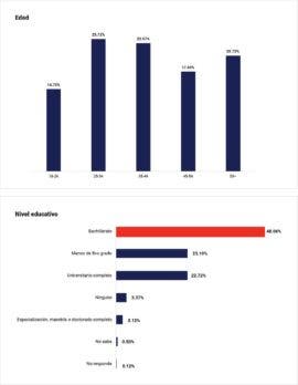 544 de los dominicanos desconocen sus derechos segun encuesta