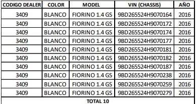 Alerta de seguridad de vehiculos Fiat modelos Fiorino