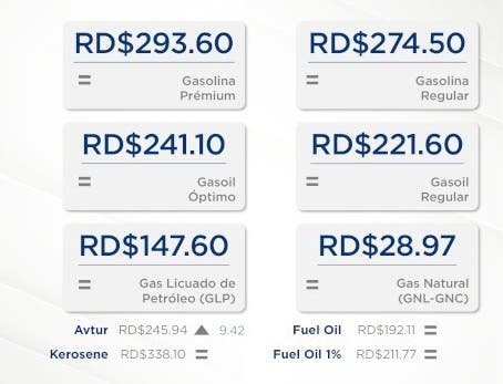 Combustibles El regalo por el Dia de Reyes de parte