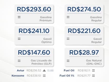 Precios de los combustibles para despedir el 2022