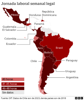 Chile aprueba jornada laboral de 40 horas semanales: ¿cuánto se trabaja en América Latina?
