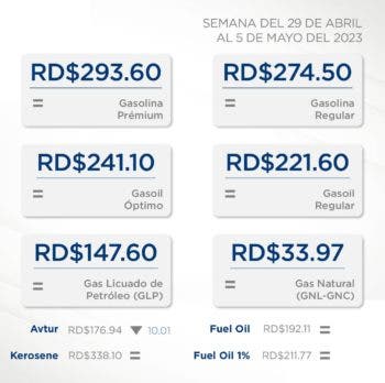 Precios de los combustibles perfectos para tomar carretera este fin