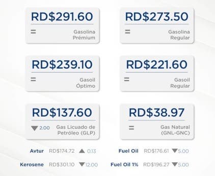 Precios de los combustibles El regalo por el Dia de
