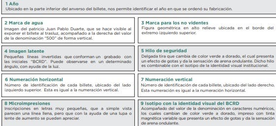 1686663968 222 Billetes de RD500 con nuevo hilo de seguridad circulan desde