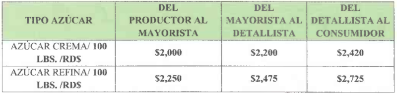 En las proximas horas sancionaran establecimientos especularon con precios del