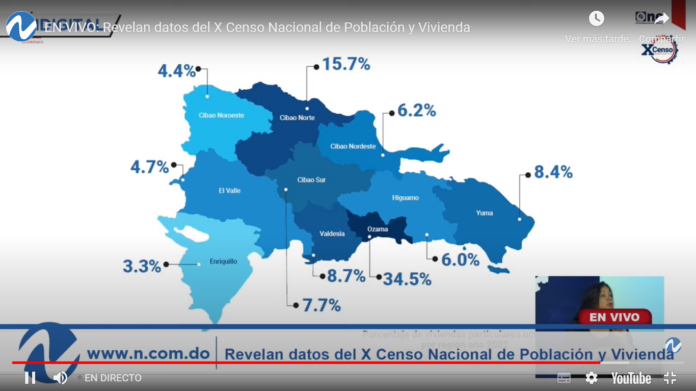 El DN, Santo Domingo, Santiago y San Cristóbal tienen el 51.6% de la población de RD