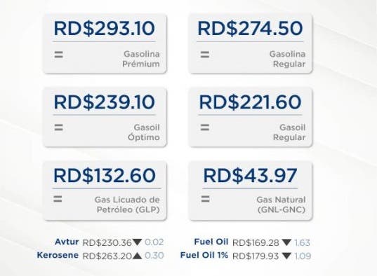 Precios de los combustibles para la primera semana de septiembre
