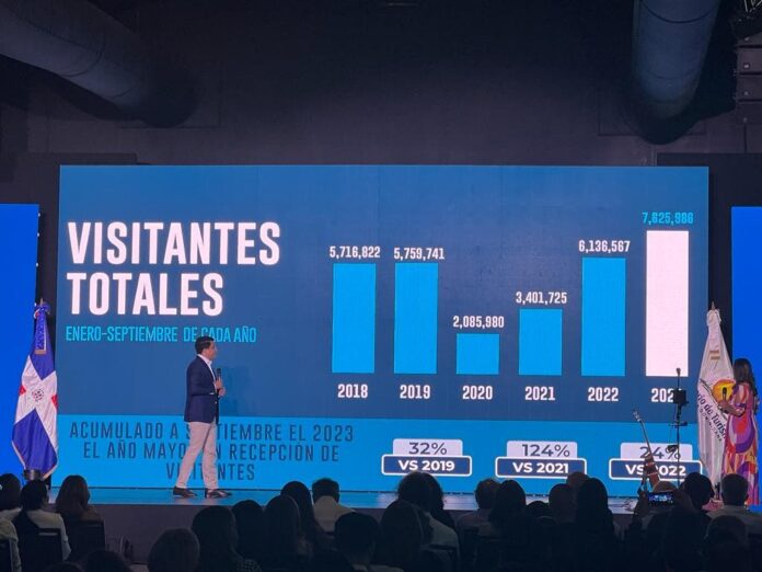 Llegada de turistas a septiembre es de 7.6 millones