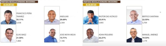 Primarias PRM: Dio Astacio y Francisco Peña pican delante para ganar candidaturas