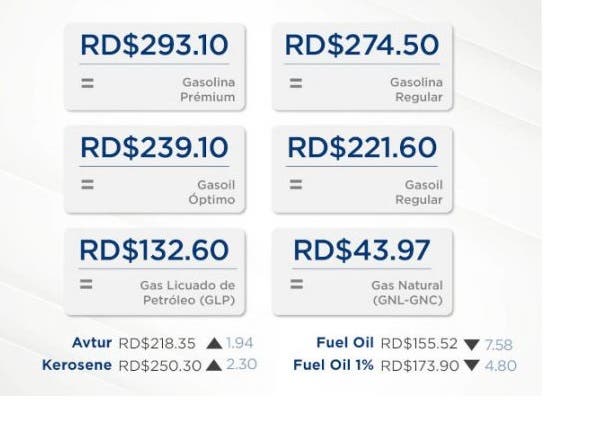 ¡Fin de semana largo Estos son los precios de los