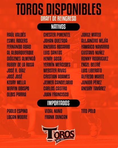 1703368811 572 Lidom ¿Que jugadores estan disponibles para el Draft de Reingreso