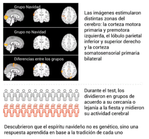 1703568073 994 ¿Que le pasa a nuestro cerebro en Navidad El espiritu