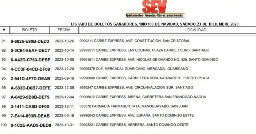 1703620753 879 ¡Un carrooooo… Aqui estan los 100 ganadores de Leidsa