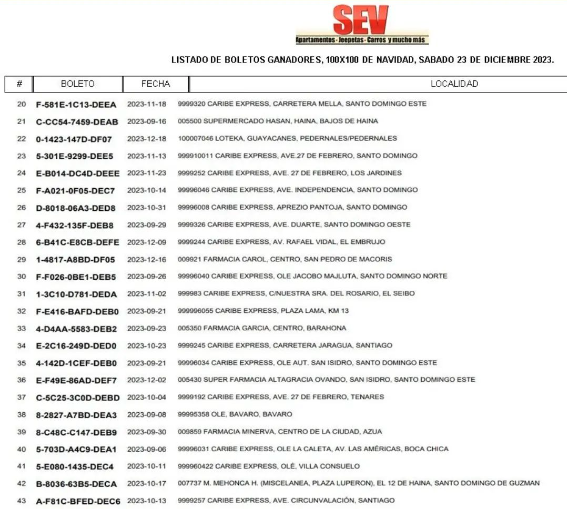 1703620753 920 ¡Un carrooooo… Aqui estan los 100 ganadores de Leidsa