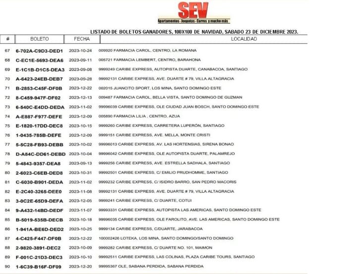 1703620753 934 ¡Un carrooooo… Aqui estan los 100 ganadores de Leidsa