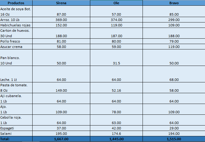 La Tarjeta Bono Navideno ocho datos importantes que deberia conocer