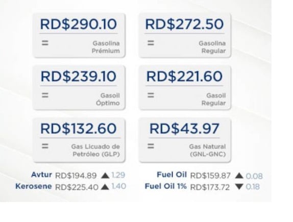 Precios de los combustibles ¿El regalo de Ano Nuevo