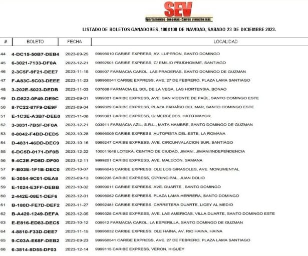 ¡Un carrooooo… Aqui estan los 100 ganadores de Leidsa