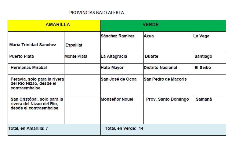 ¿Seguira lloviendo este miercoles COE responde