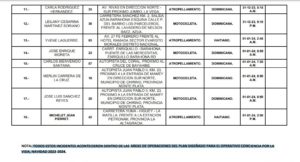 1704230963 935 COE reporta 38 personas muertas durante festividades de Navidad y