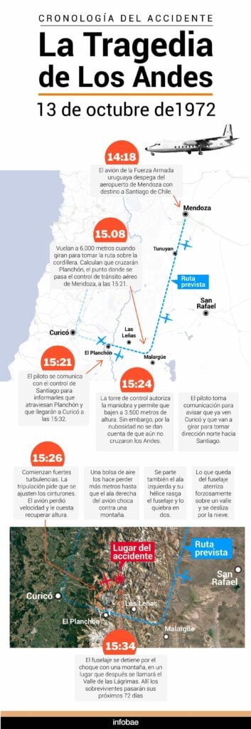 1705351328 243 Tragedia de Los Andes ¿Por que se estrello el avion