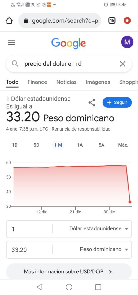Dolar se sigue vendiendo a 5863 segun el Banco Central