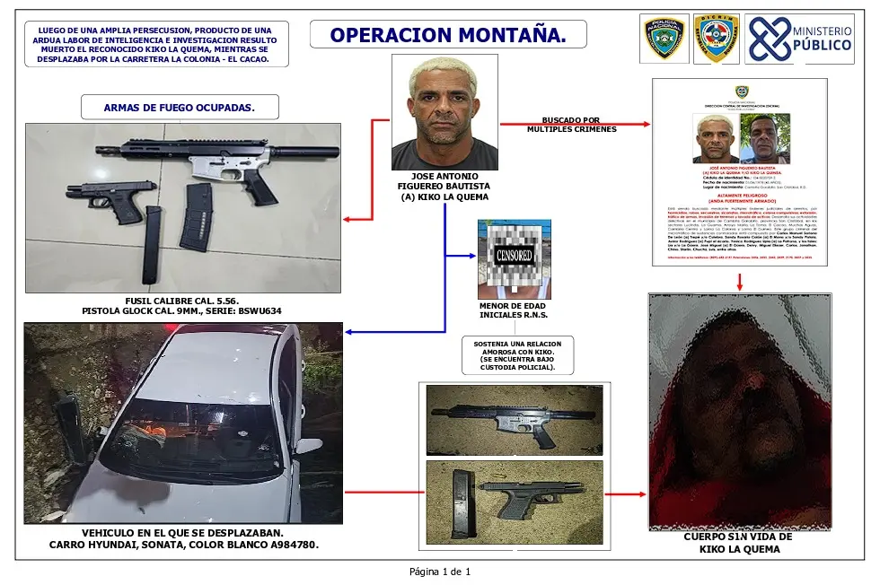 De Kiko la Quema a la Pluma los criminales que