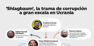 La corrupción del gobierno ucraniano