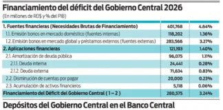 La prudencia apunta al uso de los depósitos