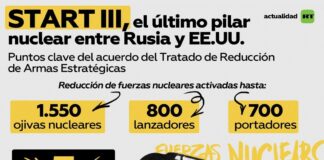 Rusia se pronuncia sobre la expiración del tratado de armas estratégicas con EE.UU.