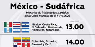 Mundial de Futbol 2026: Clasificación por países
