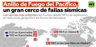 Qué es el Anillo de Fuego del Pacífico y por qué concentra la mayoría de los terremotos del planeta