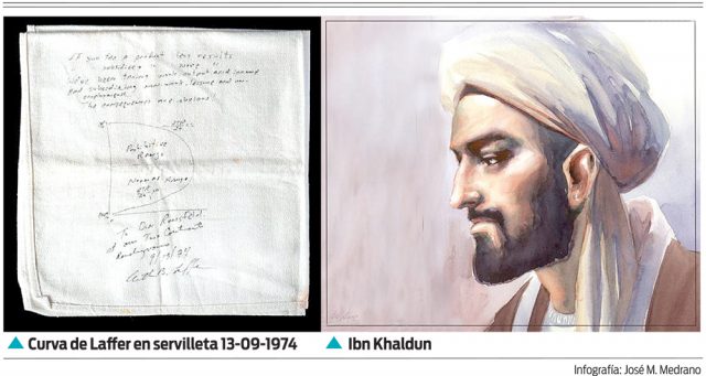 ¿La Curva de Laffer o Khaldun
