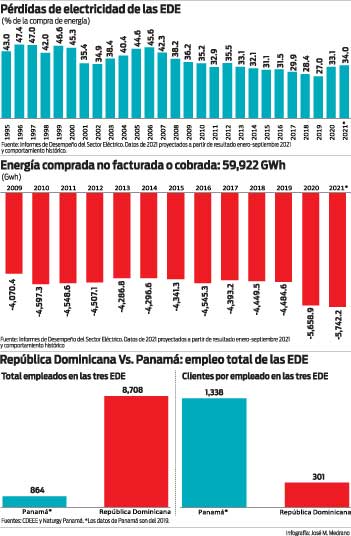 1638771166 941 EDES Las Venas Abiertas de la Fiscalidad Dominicana