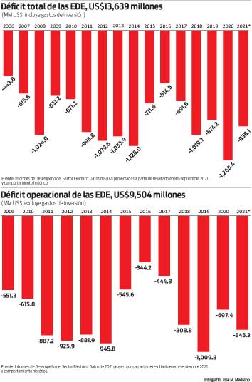 EDES Las Venas Abiertas de la Fiscalidad Dominicana