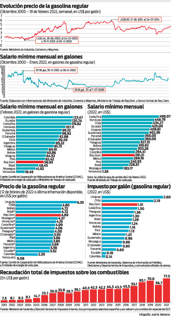 La verdad sobre el precio de la gasolina