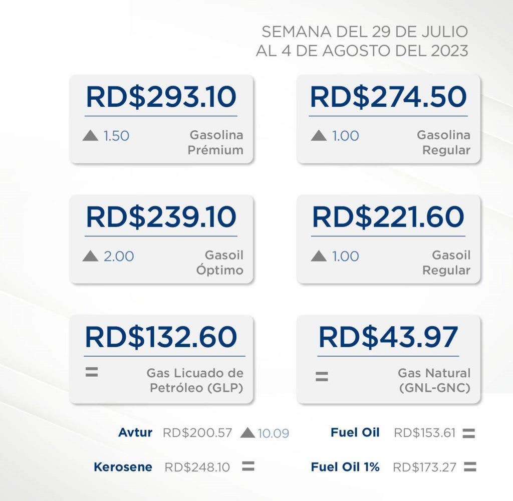 Precios de los combustibles ¿Gobierno le hizo un regalo a