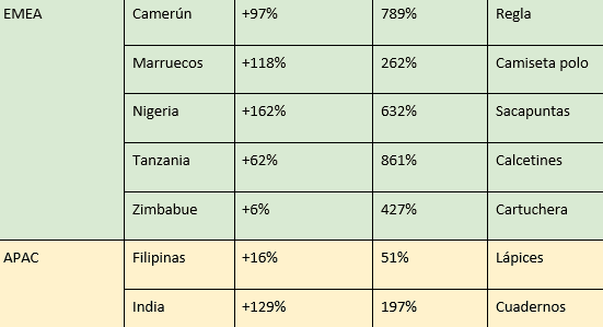 ¿Cuanto gastaran las familias dominicanas en utiles escolares Esto
