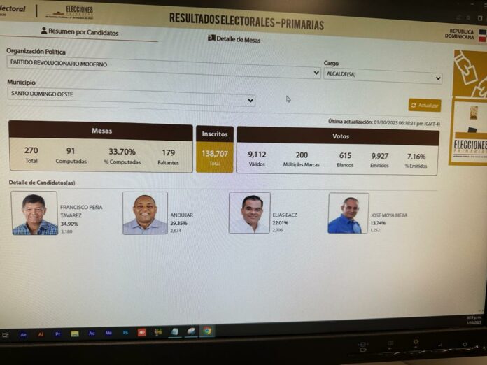 Francisco Peña a la delantera en candidatura a alcaldía de SDO por el PRM