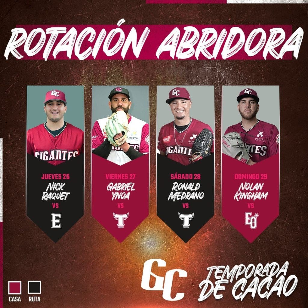 Pelota invernal Gigantes anuncian su rotacion de abridores para