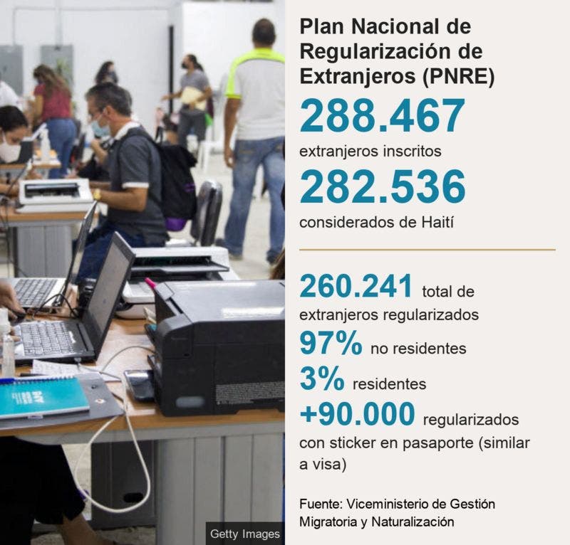 1699389369 762 Naci en RD pero soy extranjera en mi propio pais